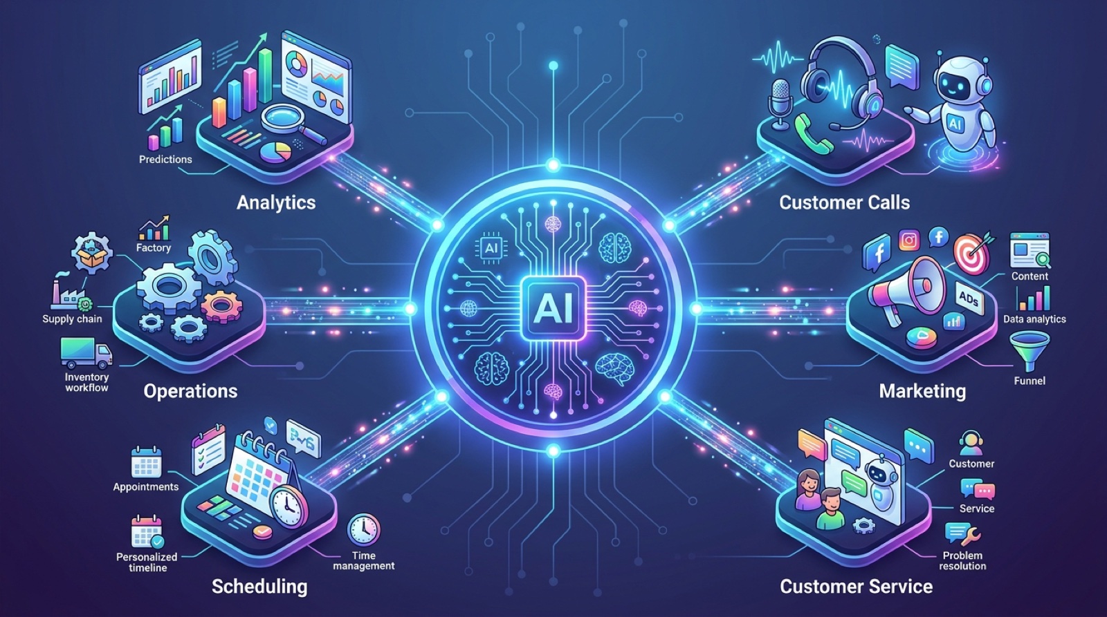 Hero: ai for marketers workspace 2026