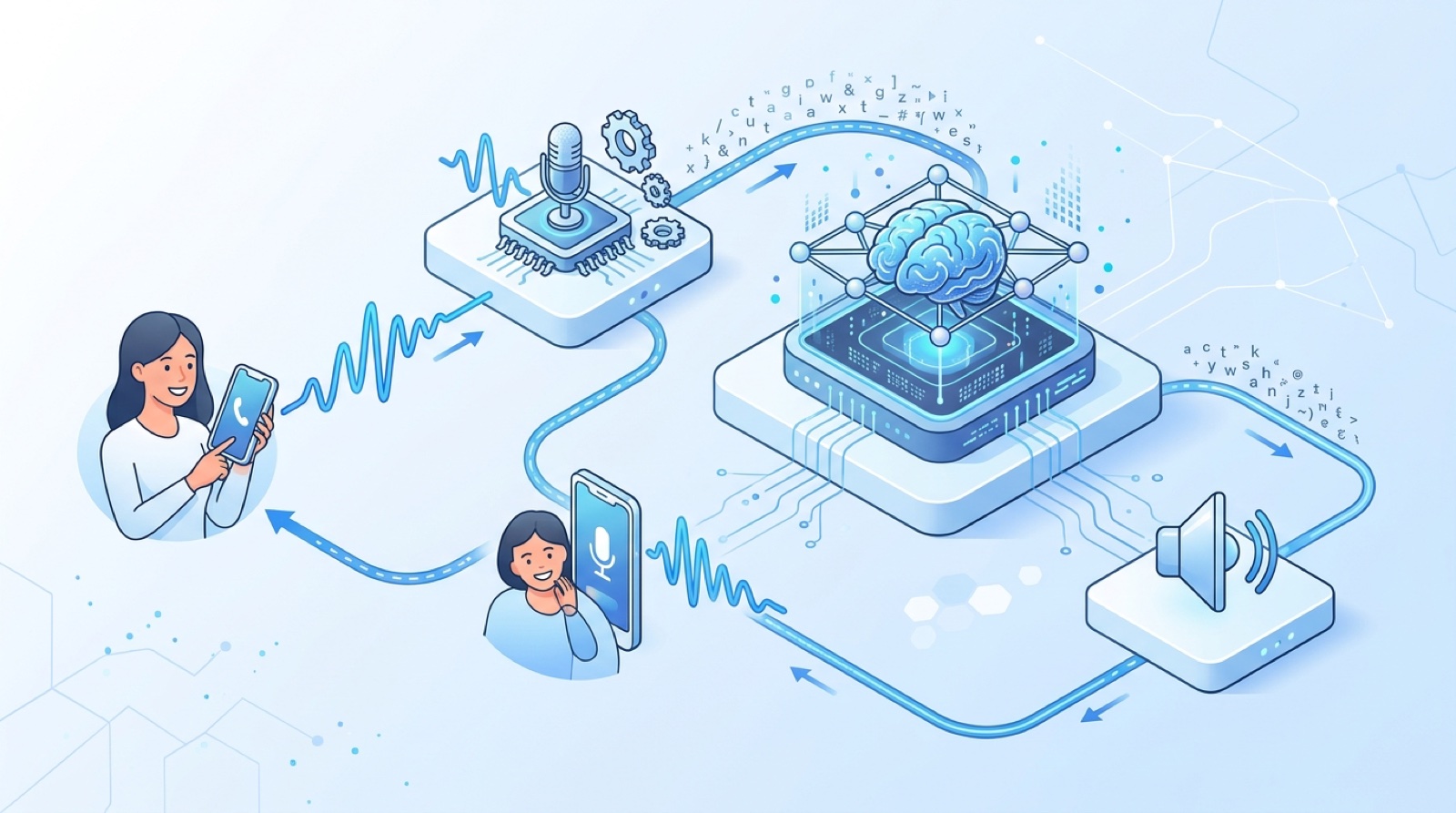 Hero: ai voice agent platform stack diagram